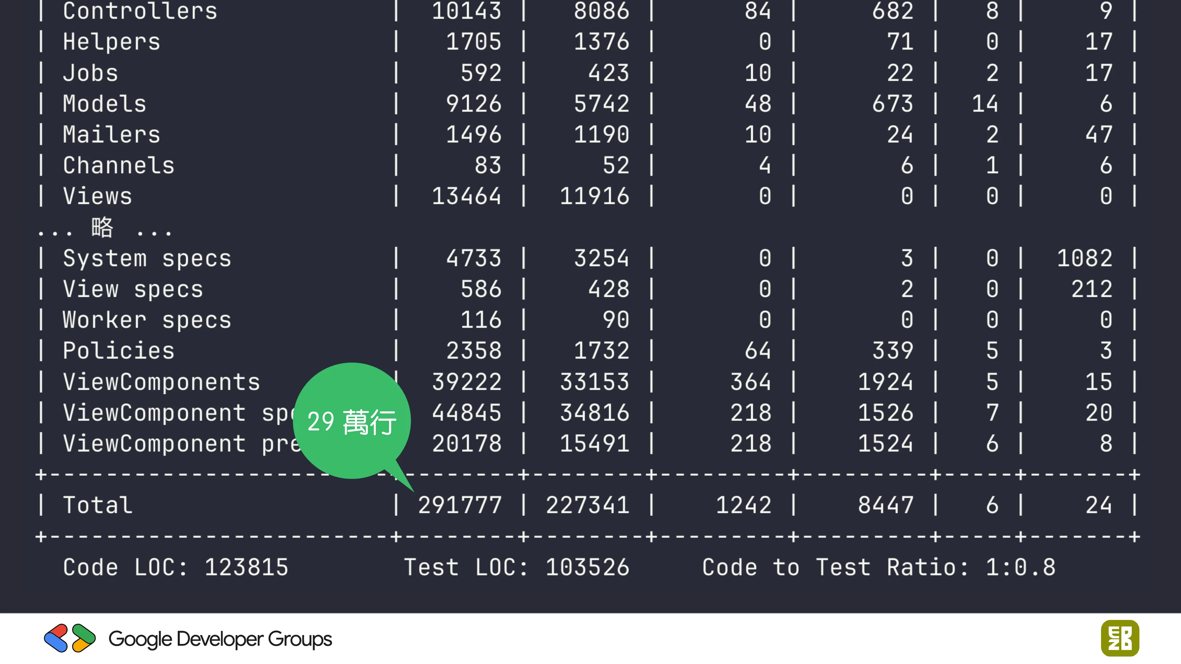 宅宅自以為的浪漫：跟 AI 一起為自己辦的研討會寫一個售票系統 - 第 24 頁