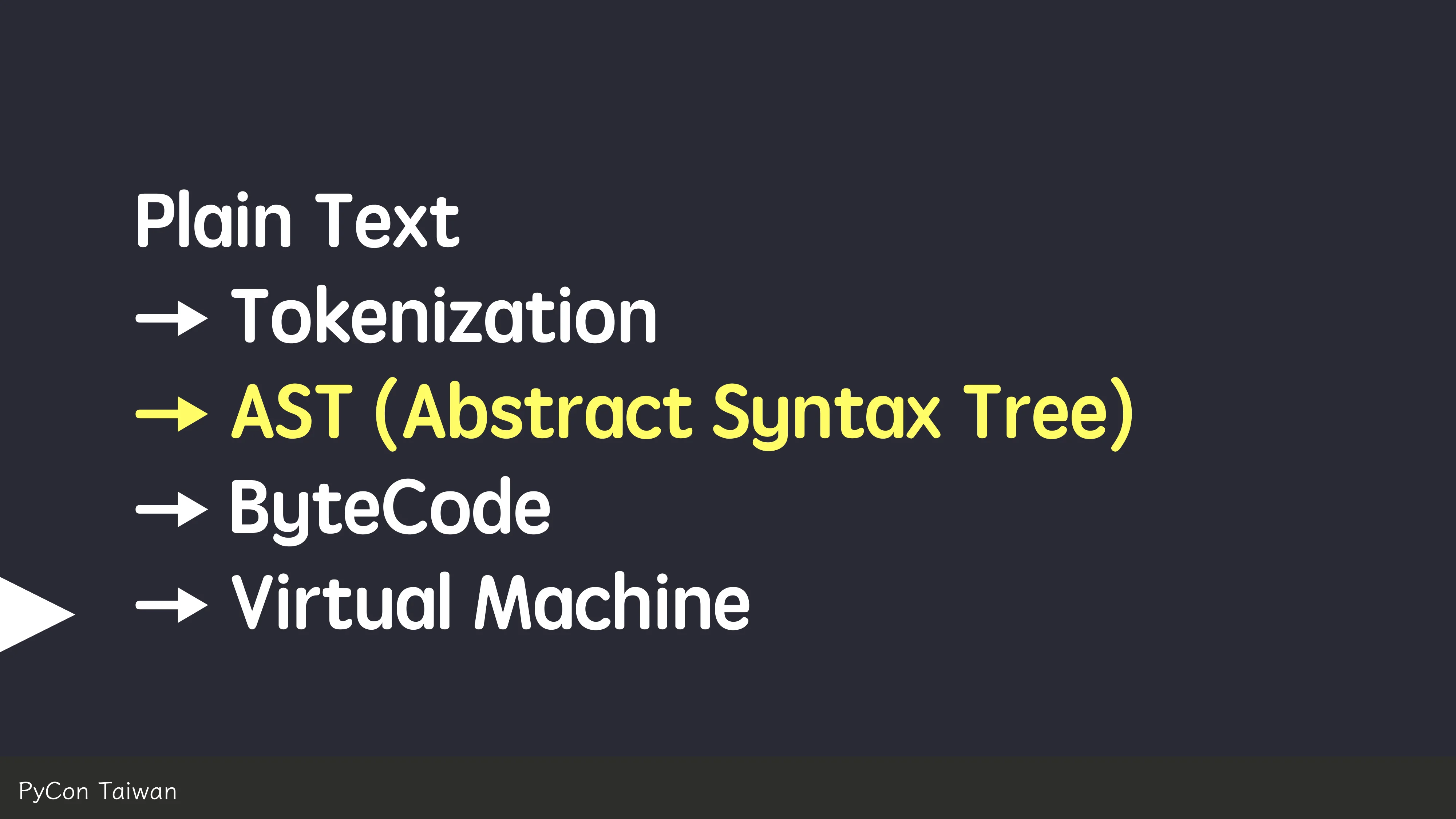 print("Hello World")，然後呢？ - 第 41 頁