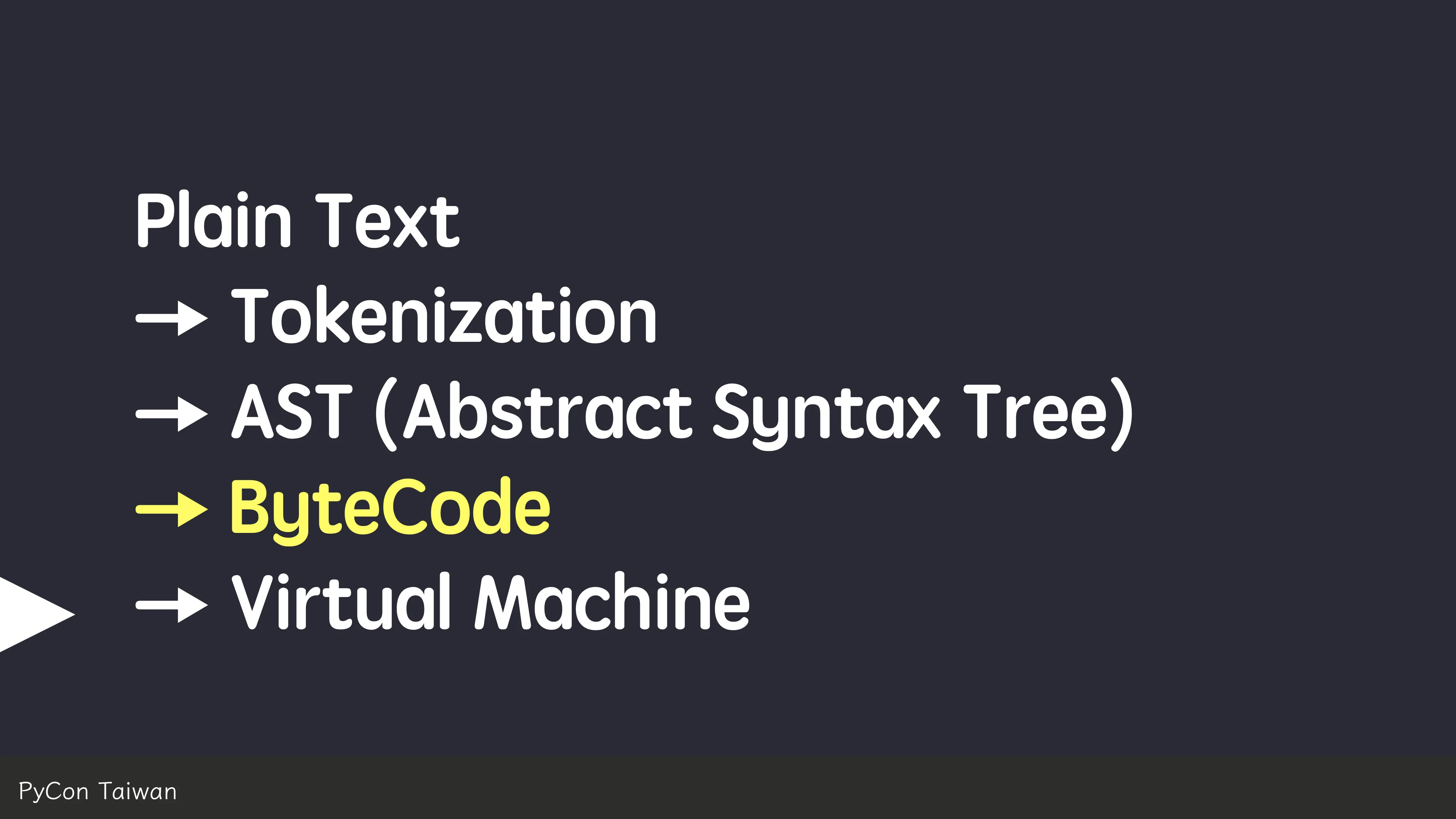 print("Hello World")，然後呢？ - 第 48 頁