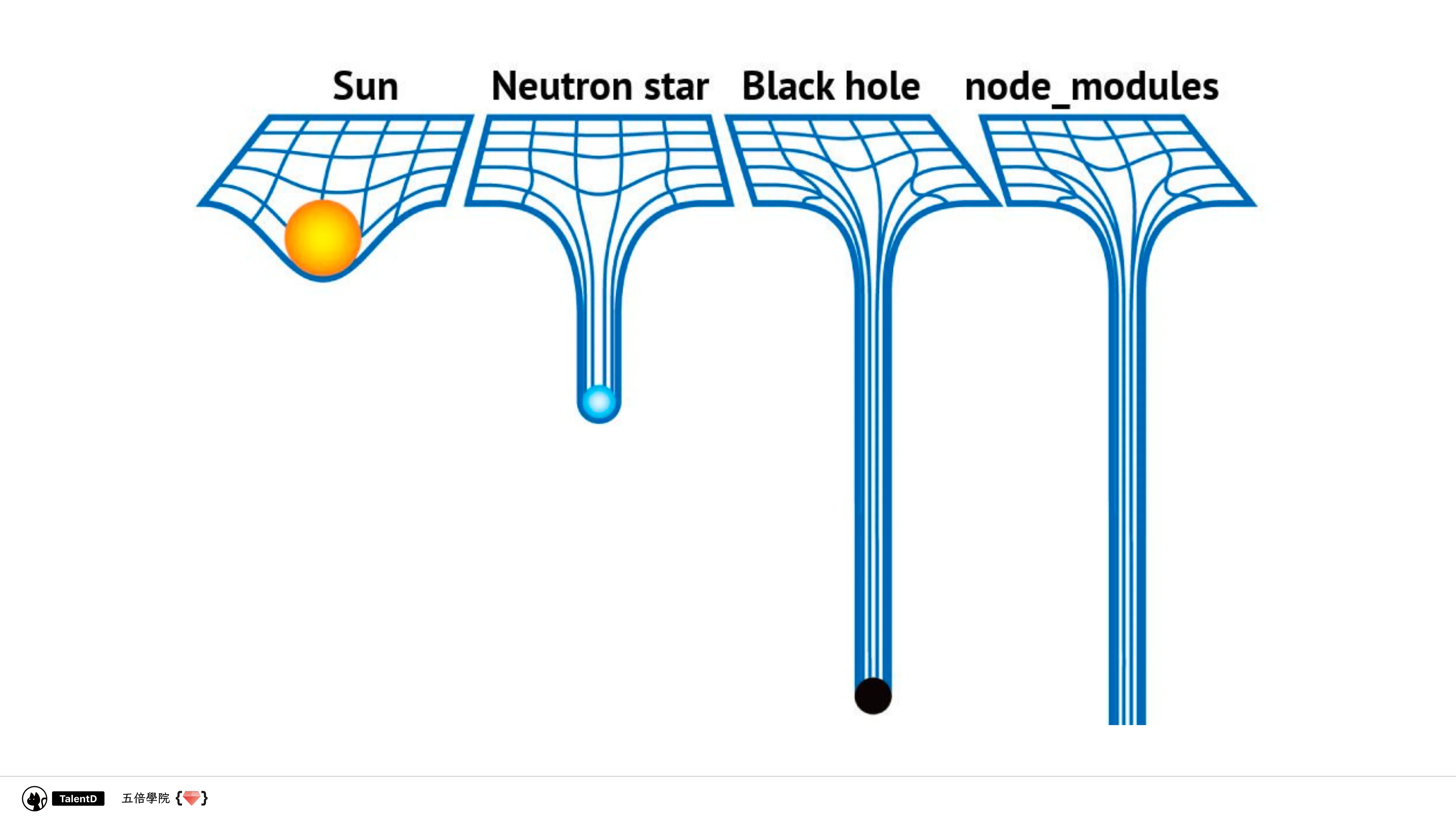 前端模組解放運動 - 第 21 頁