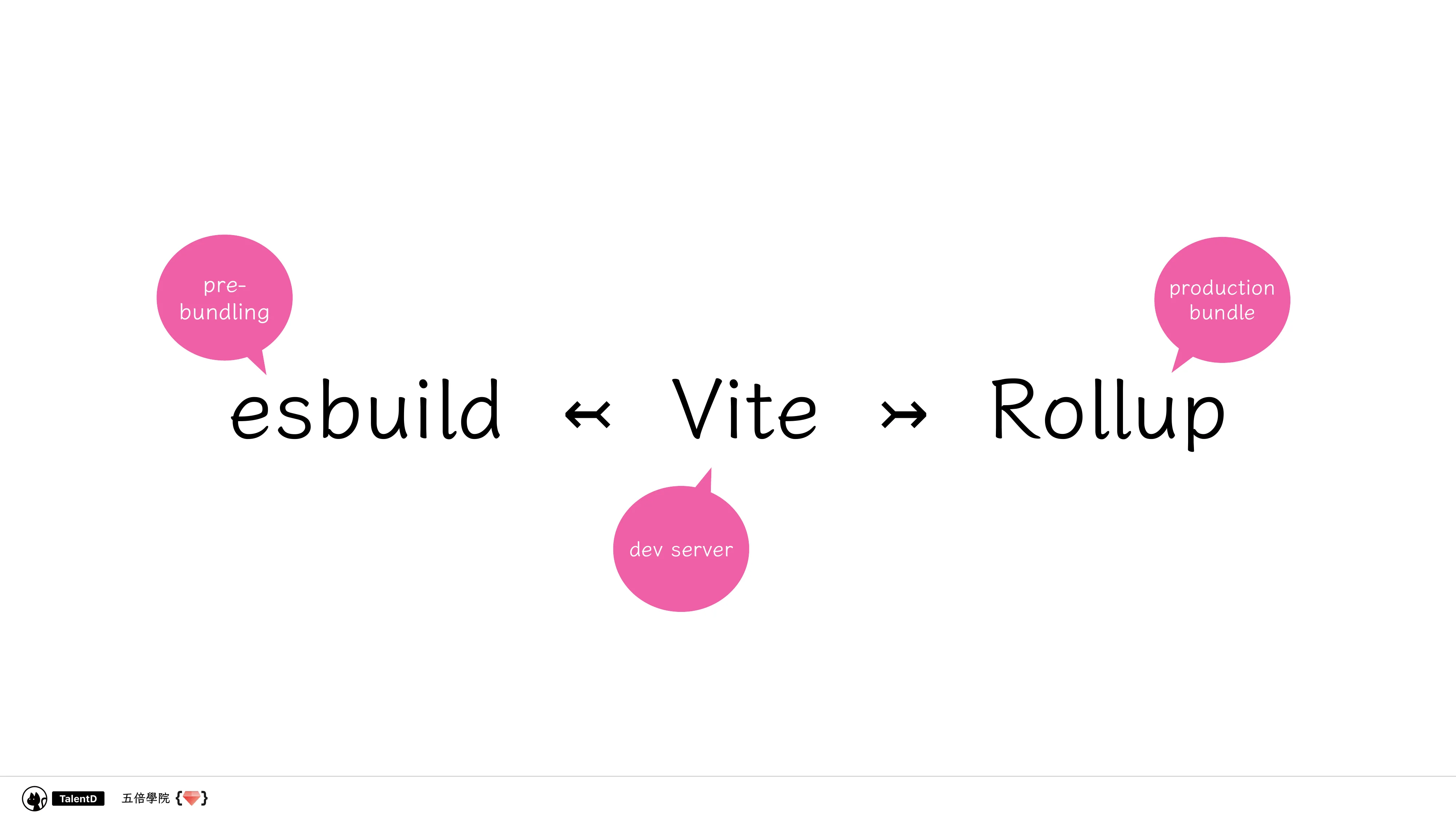  模組化前端開發：從亂七八糟到組織有序 - 第 75 頁