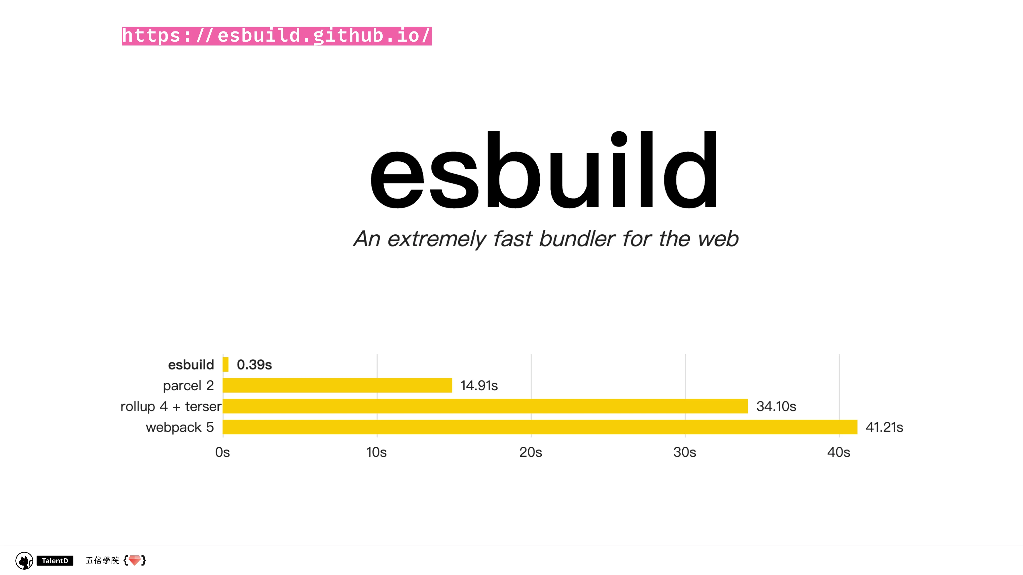  模組化前端開發：從亂七八糟到組織有序 - 第 53 頁