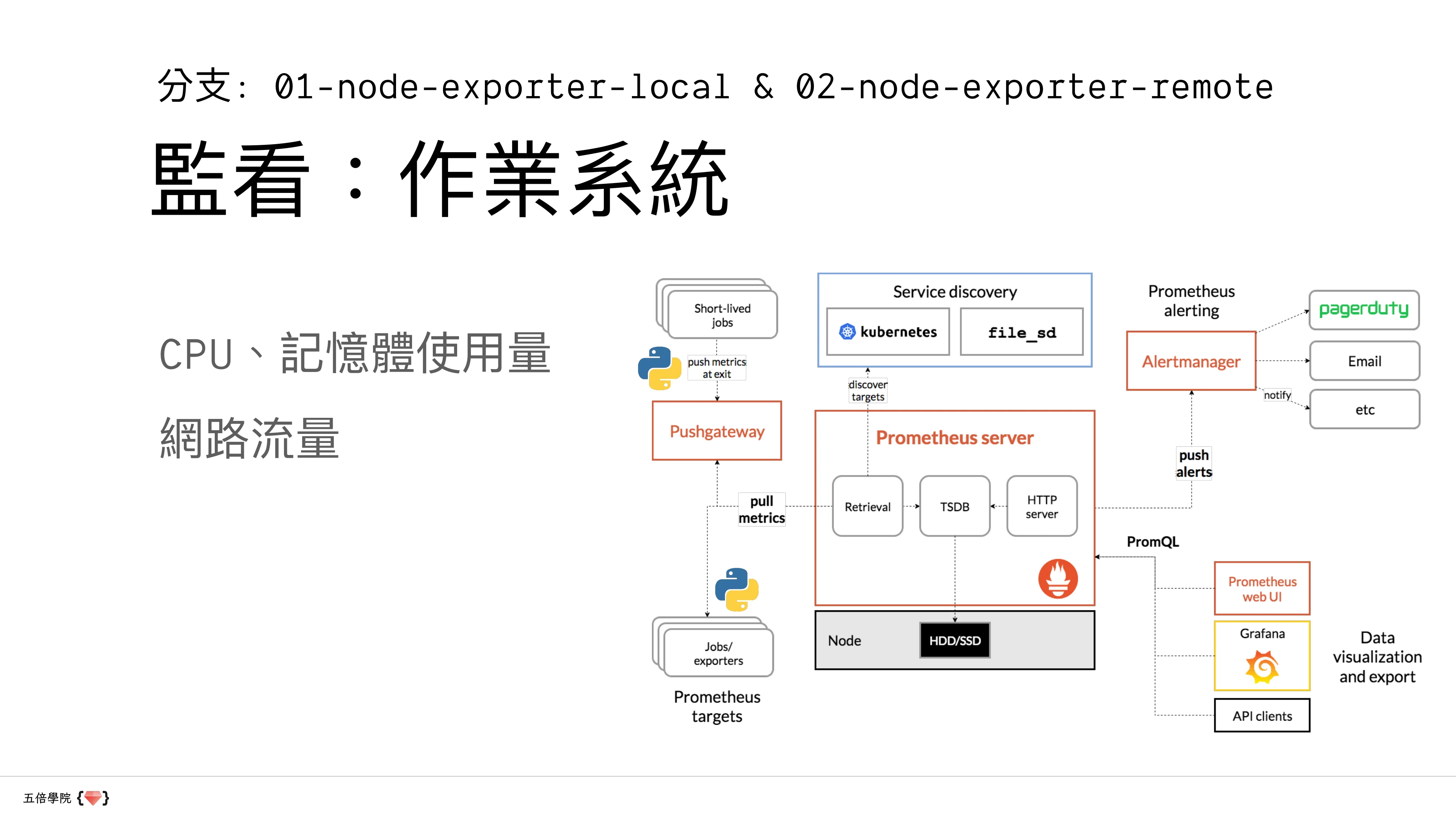 讓數據說話：用 Python、Prometheus 和 Grafana 講故事 - 第 36 頁