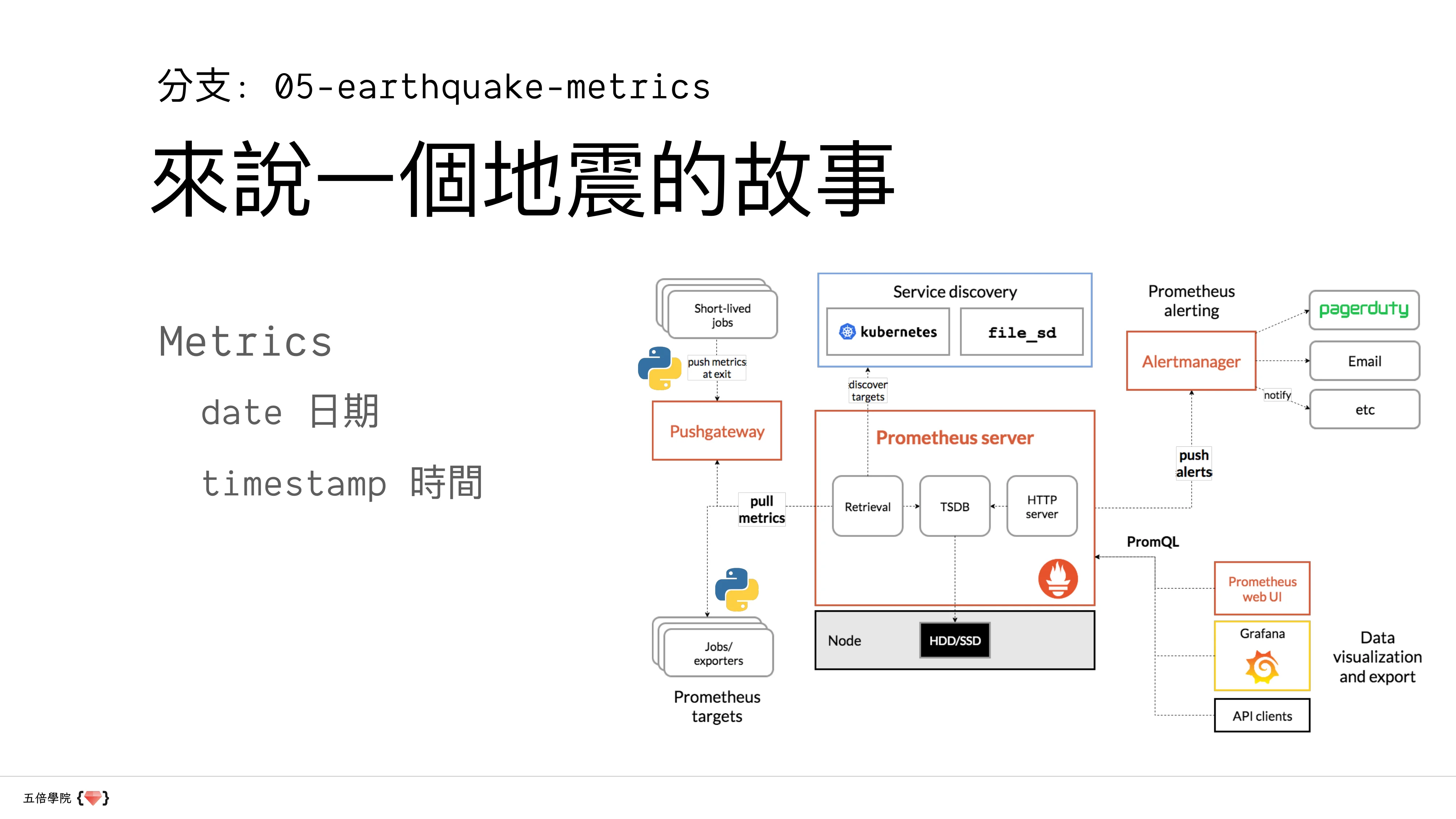 讓數據說話：用 Python、Prometheus 和 Grafana 講故事 - 第 44 頁