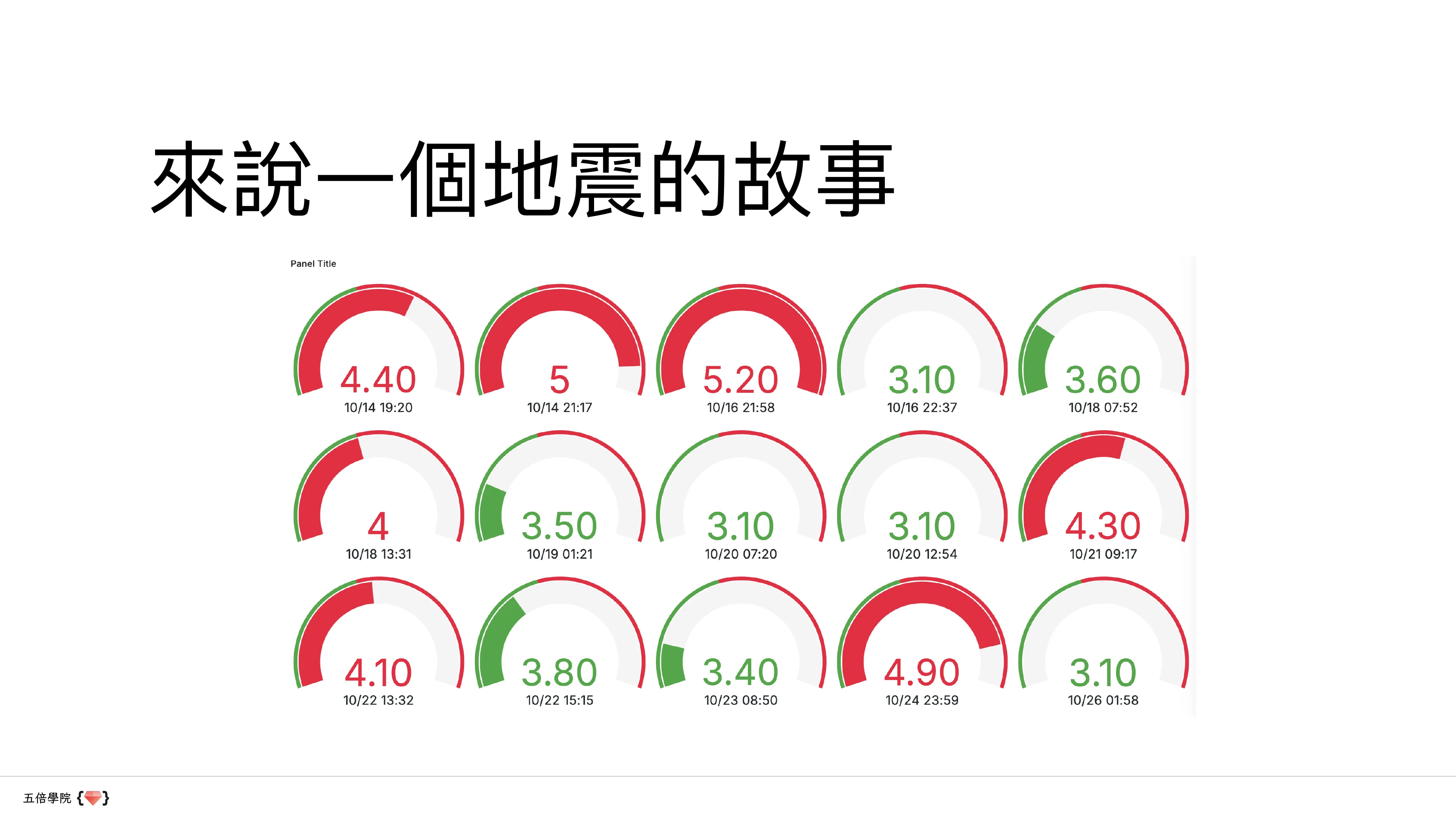 讓數據說話：用 Python、Prometheus 和 Grafana 講故事 - 第 45 頁