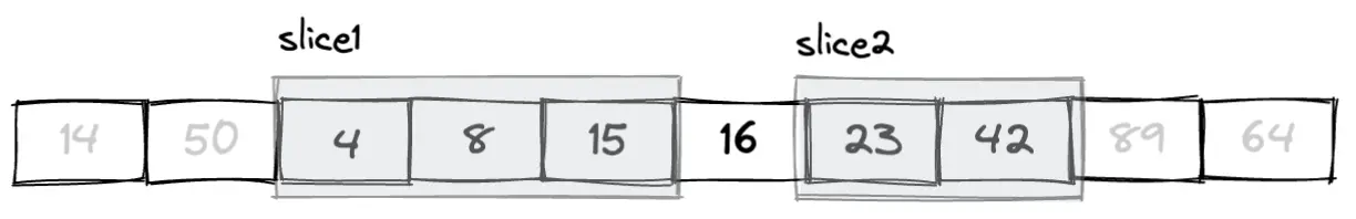 為你自己學 Rust